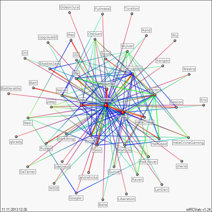 #uor relation map generated by mIRCStats v1.24